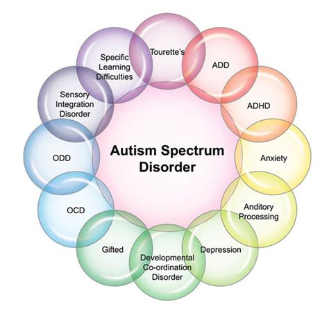 What is ASD? — ASK: Advocates for Spectrum Knowledge