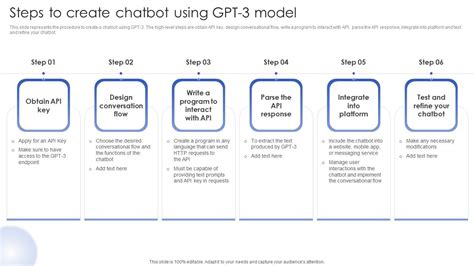 Chatgpt In Web Applications For Enhanced User Interactions Steps To ...