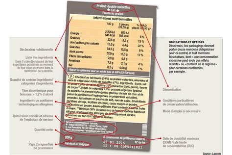 La déclaration nutritionnelle sur les