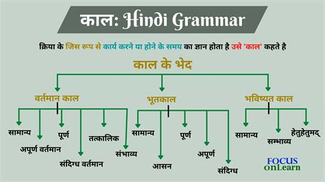 Hindi Grammar Archives Focusonlearn