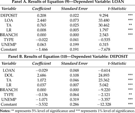 Results Of Sem Analysis Download Table