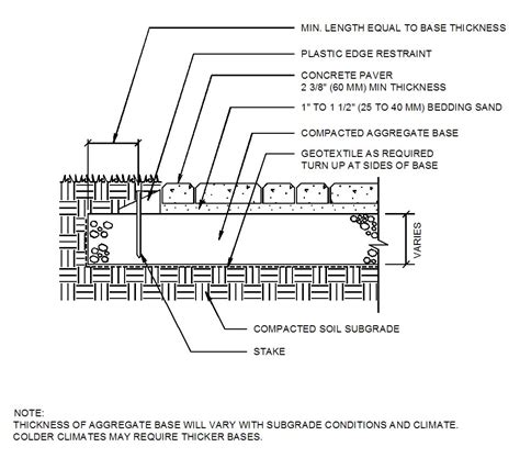 What Causes Interlock To Settle And Shift Over Time