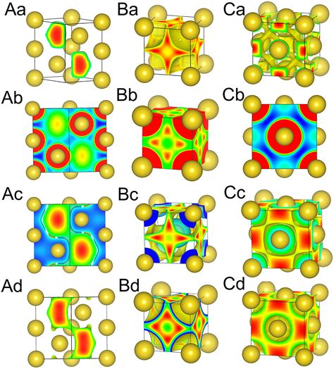 Chemical Interactions That Govern The Structures Of Metals Pnas