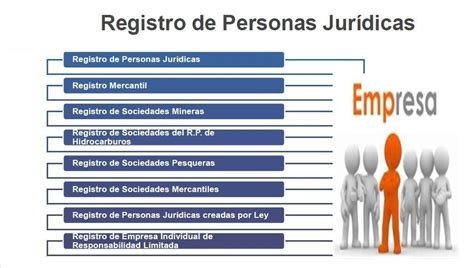 Registro De Personas Juridicas Argentina Empiretory