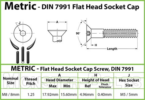 8mm M8 X 125 Stainless Flat Head Socket Cap Screws Countersunk 90