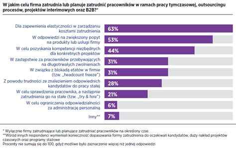 Jakie są nowoczesne formy zatrudnienia w 2021 r Infor pl