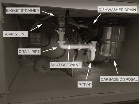 How To Find A Leak Under The Kitchen Sink Legacy Plumbing