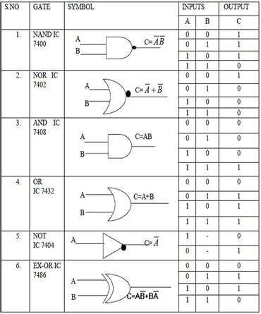 Logic Gate Truth Tables Test | Cabinets Matttroy