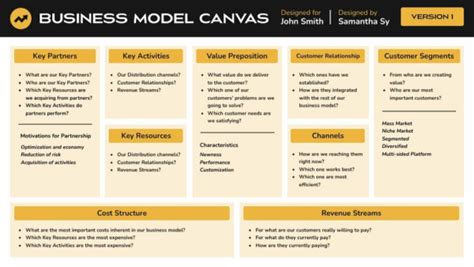 Business Model Canvas - Free Presentation Template - Piktochart