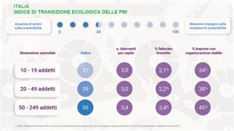 La Sostenibilità Cambia Regole Ecco I Nuovi Criteri Esg Per Le Imprese Skille Innovazione