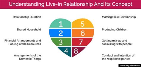 Understanding Live In Relationship And Its Concept