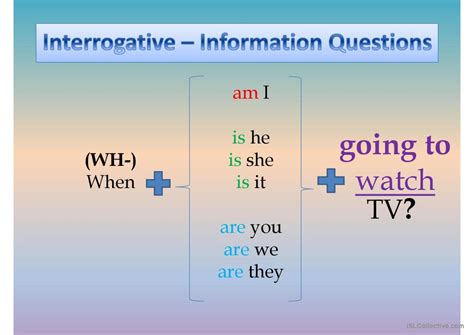 BE GOING TO grammar guide: English ESL powerpoints