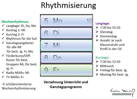 Rhythmisierung Und Neue Lernsettings LiGa