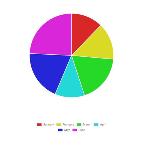 pie chart maker create professional pie charts  seconds