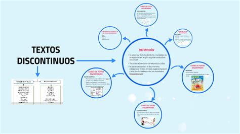 TEXTOS DISCONTINUOS by Juliane Ivone on Prezi