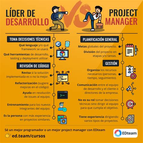 🥊 Líder De Desarrollo Vs Project Manager Edteam