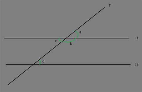 What is the distance between two parallel lines? - GeeksforGeeks