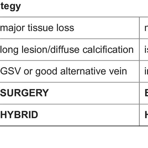 critical limb threatening ischaemia clti  scientific diagram