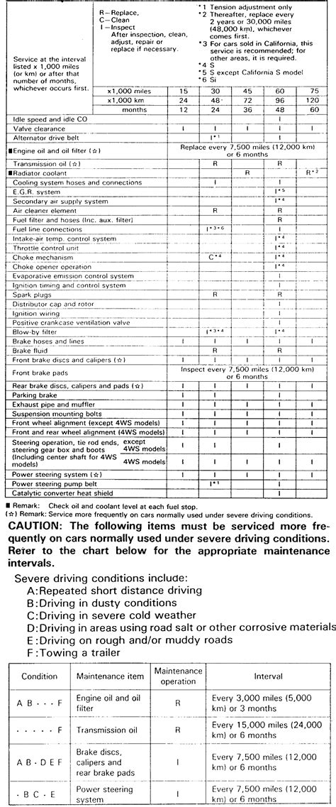 Repair Guides Maintenance Schedules Maintenance Schedules