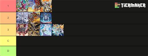 Yugioh Tier List February 2023 Post Banlist Tier List Community