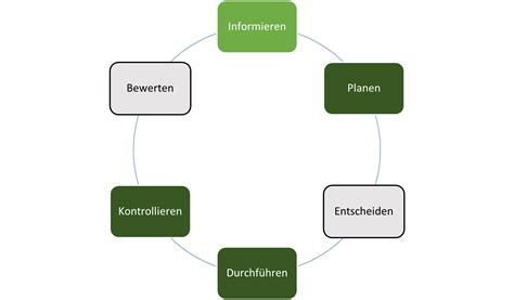 Modell der vollständigen Handlung NOVA NEXUS