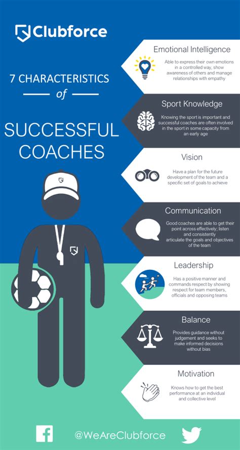 Characteristics Of Successful Coaches Clubforce