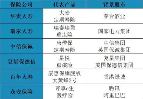 這種小保險公司的產品買了都賠不了哦！——我呸！ 每日頭條