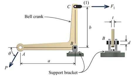 Solved The bell-crank mechanism is in equilibrium for an | Chegg.com