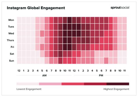 Mejor Horario Para Publicar En Instagram Actualizado 2024