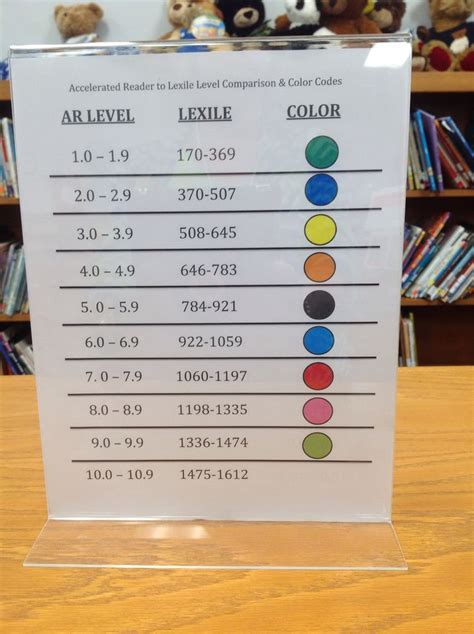 Color Wheel Chart And Meanings