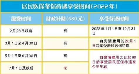 参保人注意了！ 2022年医保待遇享受时间有新变化 社会民生 精品万州