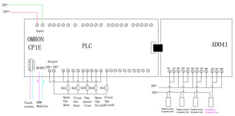 Plc Omron Cp1e Pinout Wiring Diagram