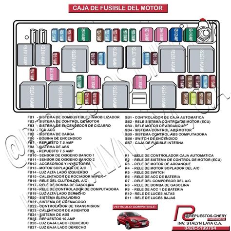 Diagrama De Fusibles Ford Edge 2013 Diagrama De Fusibles For