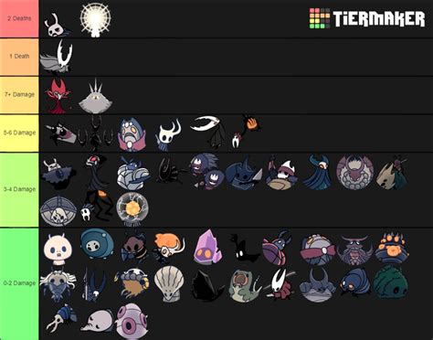 Hollow Knight bosses ranked based on how much damage i took/ how many ...