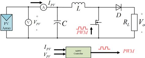 Basic Pv System With Dc Dc Boost Converter Download Scientific Diagram