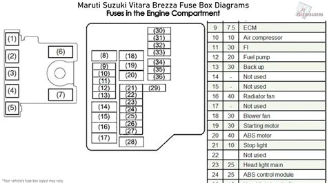 Suzuki Grand Vitara Fuse Box Diagrams