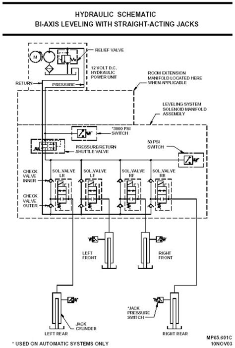 Bigfoot Leveling System Wiring Diagram Bigfoot Leveling Syst