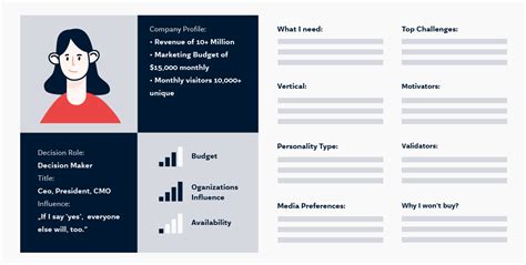 How To Create An Effective B2b Customer Journey Map Noa Ignite