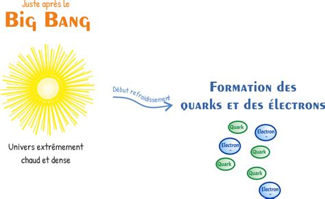 Origine de la matière dans l Univers Terres du Passé L histoire de