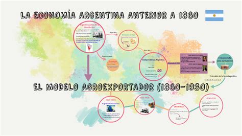 La EconomÍa Argentina Anterior A 1860 By Belen Argañaras On Prezi