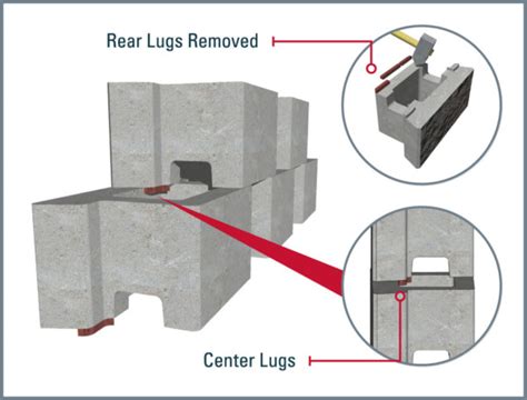 Fortus Retaining Wall System Central Supply Mason Materials