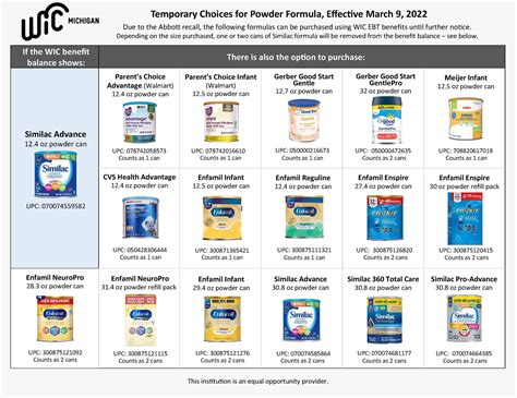 Public Health Oakland On Twitter WIC Clients Even With The Formula