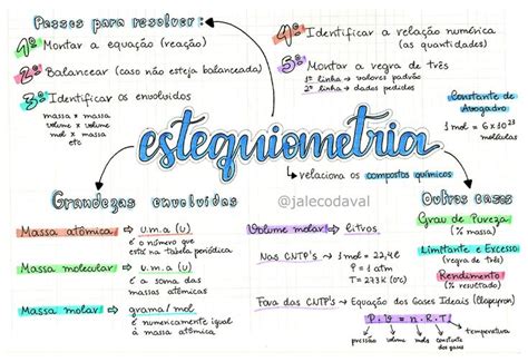 MAPA MENTAL SOBRE ESTEQUIOMETRIA STUDY MAPS Cálculo estequiometrico