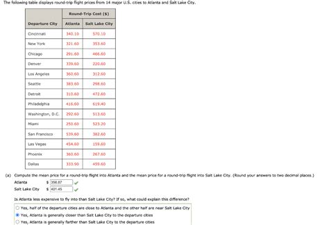 Solved The Following Table Displays Round Trip Flight Prices Chegg