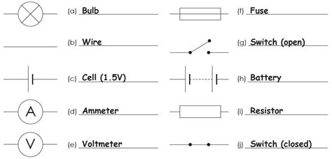 5 Drawing Electrical Circuits Miss Lai Science