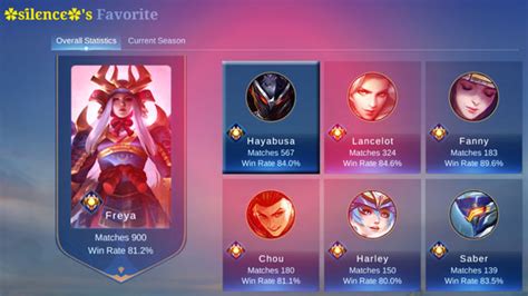 Best Hayabusa Build – Emblem, Spell, Items & Guide | Mobile Legends