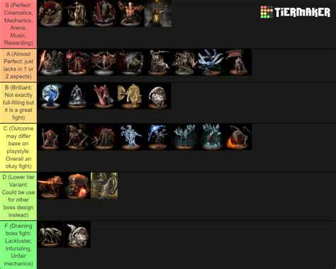 Elden Ring Boss List Tier List (Community Rankings) - TierMaker