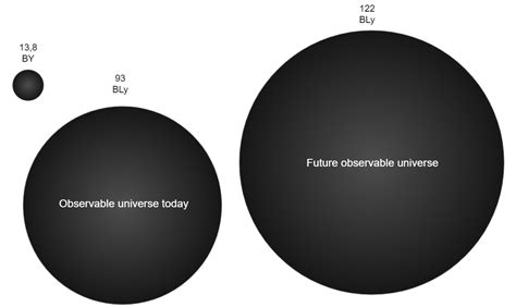 The Misconceptions About the True Size of the Universe | by Asmund ...