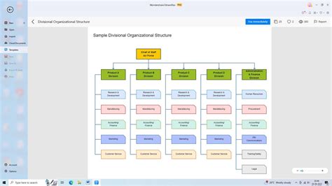 Una Guía Completa Sobre Organigramas