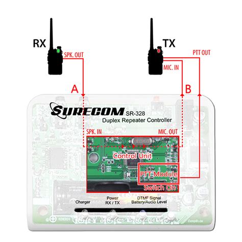 Surecom Sr 328 Duplex Repeater Controller 易訊 Easytalk